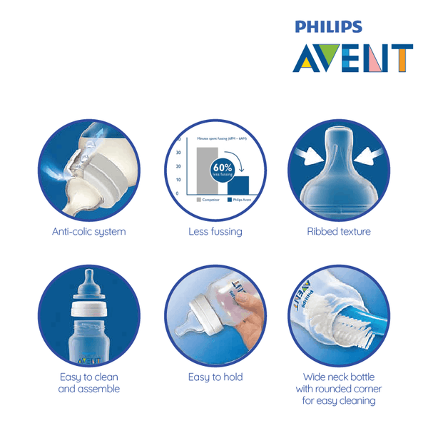 Philips Avent Anti-Colic PP Bottle 260ml Pk1